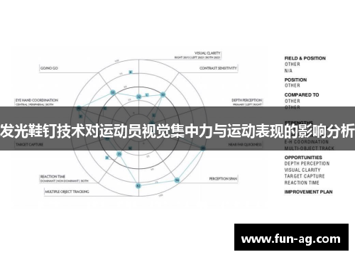 发光鞋钉技术对运动员视觉集中力与运动表现的影响分析