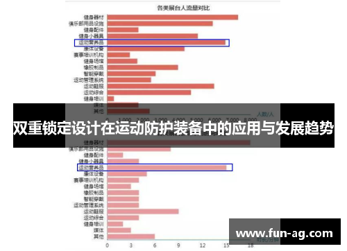 双重锁定设计在运动防护装备中的应用与发展趋势