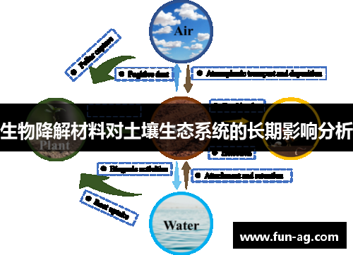 生物降解材料对土壤生态系统的长期影响分析